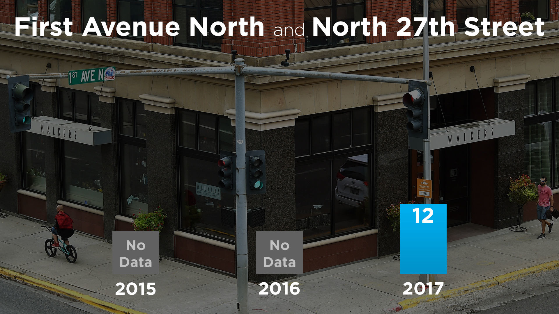 First Avenue North and North 27th Street